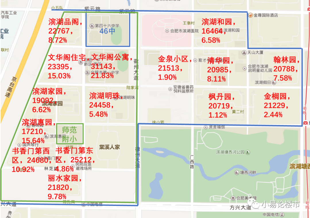 2019年合肥滨湖区房价分析和近期购房建议 - 知乎