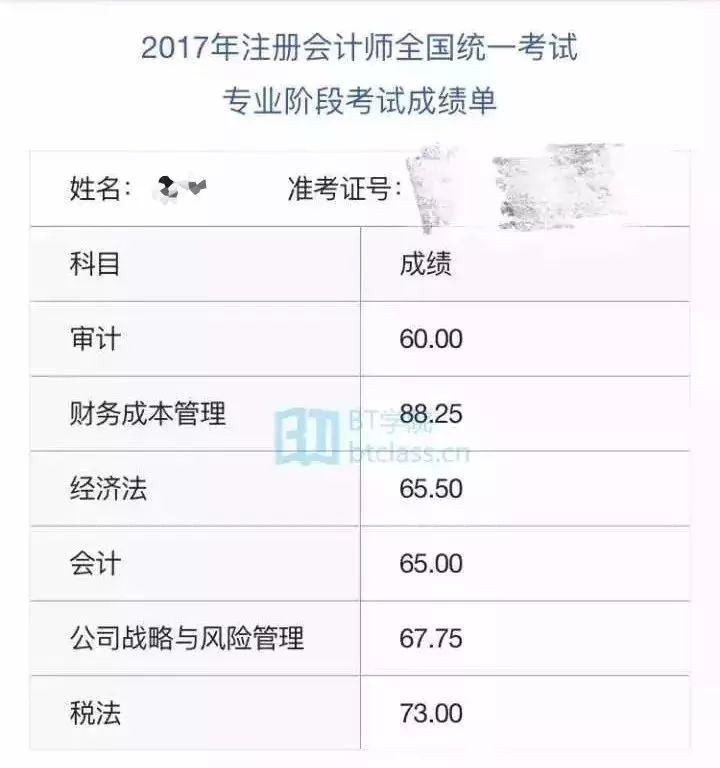 考CPA一次过6科顺带一次过税务师5门是怎样