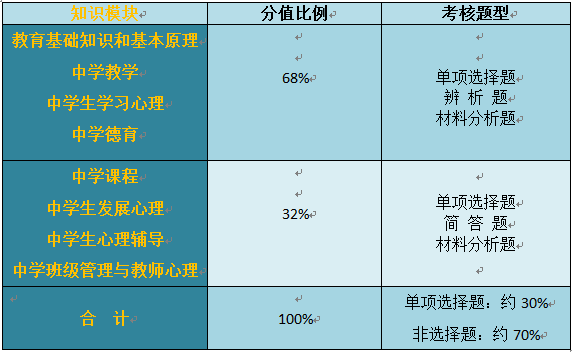 考护理研究生考试科目_科目护理考试研究生可以考吗_护理研究生考试科目