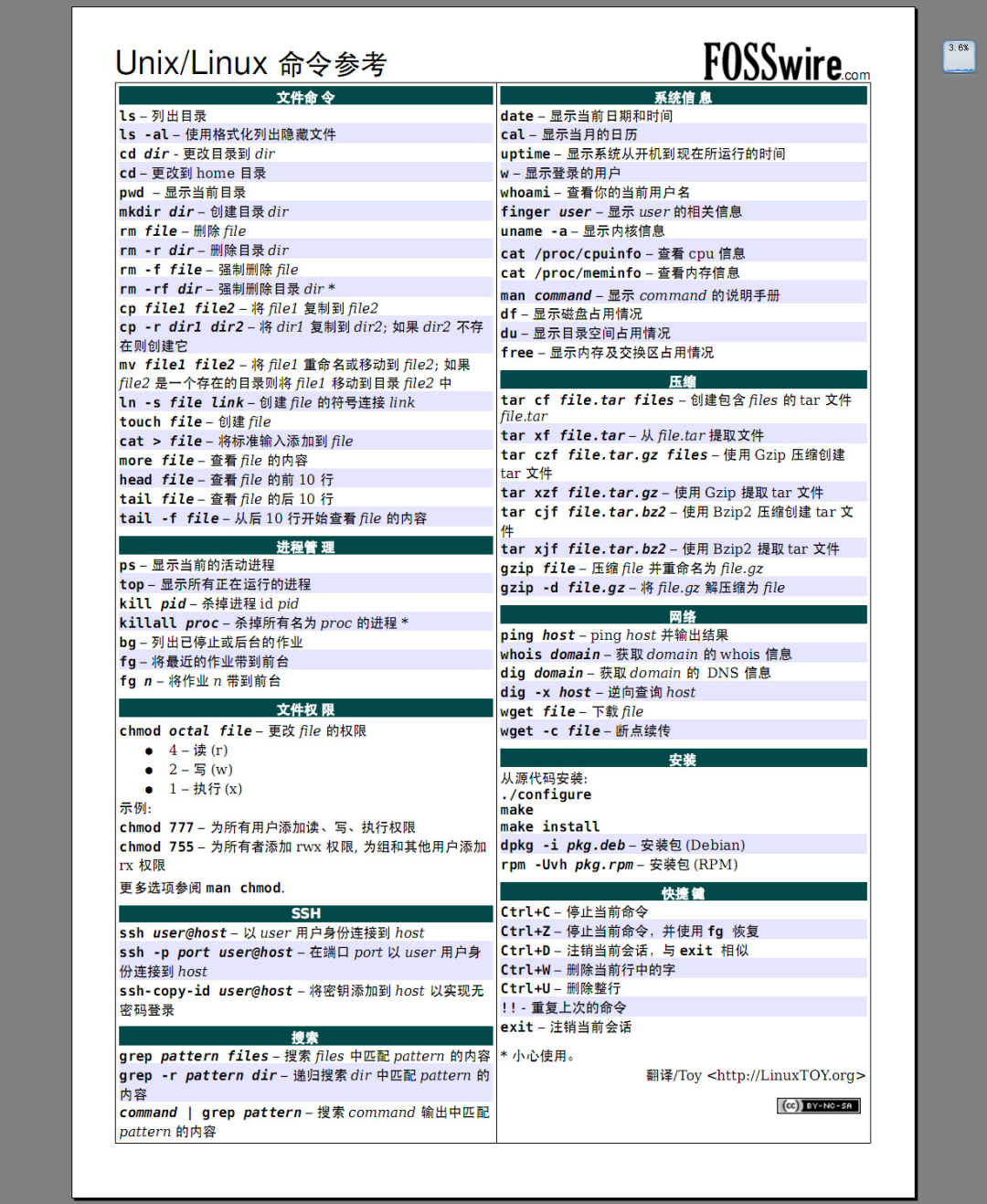 超全的 Linux 学习思维导图,建议收藏! - 知乎