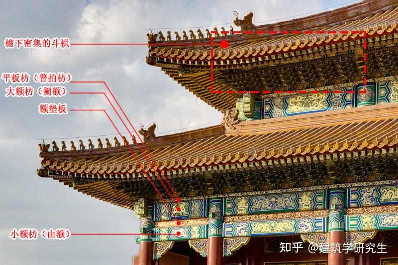 建筑理论绘图专题-斗栱 - 知乎