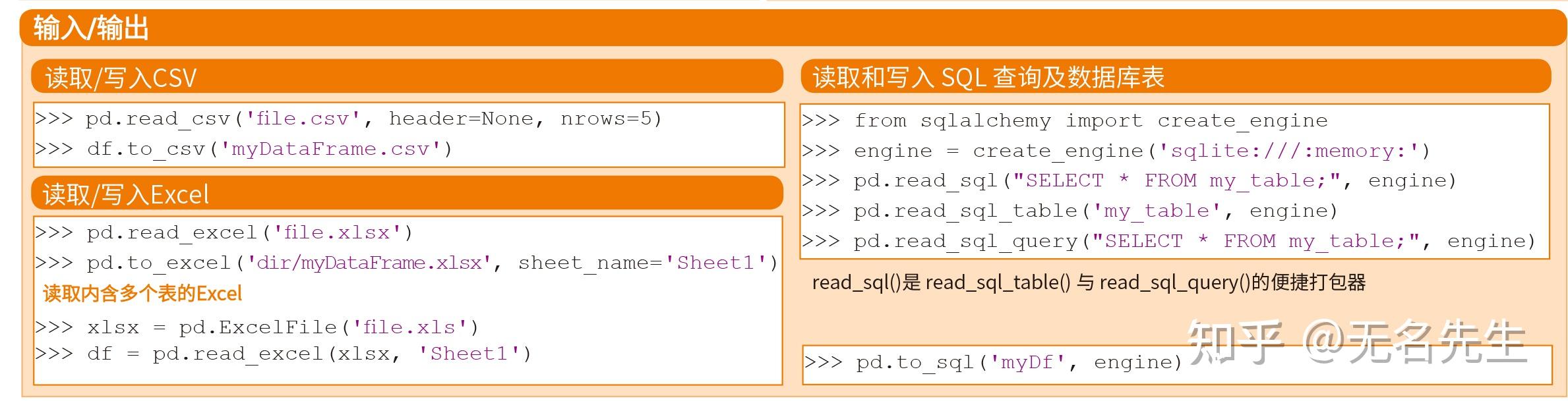 Python pandas 