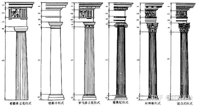 不是每一根柱子都叫罗马柱:西方古典主义建筑入门 - 知乎