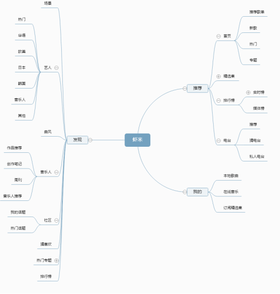 酷狗云音乐
