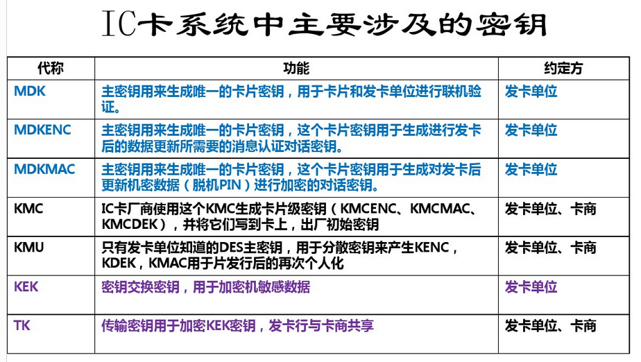 NFC笔记之银行卡密钥体系 知乎
