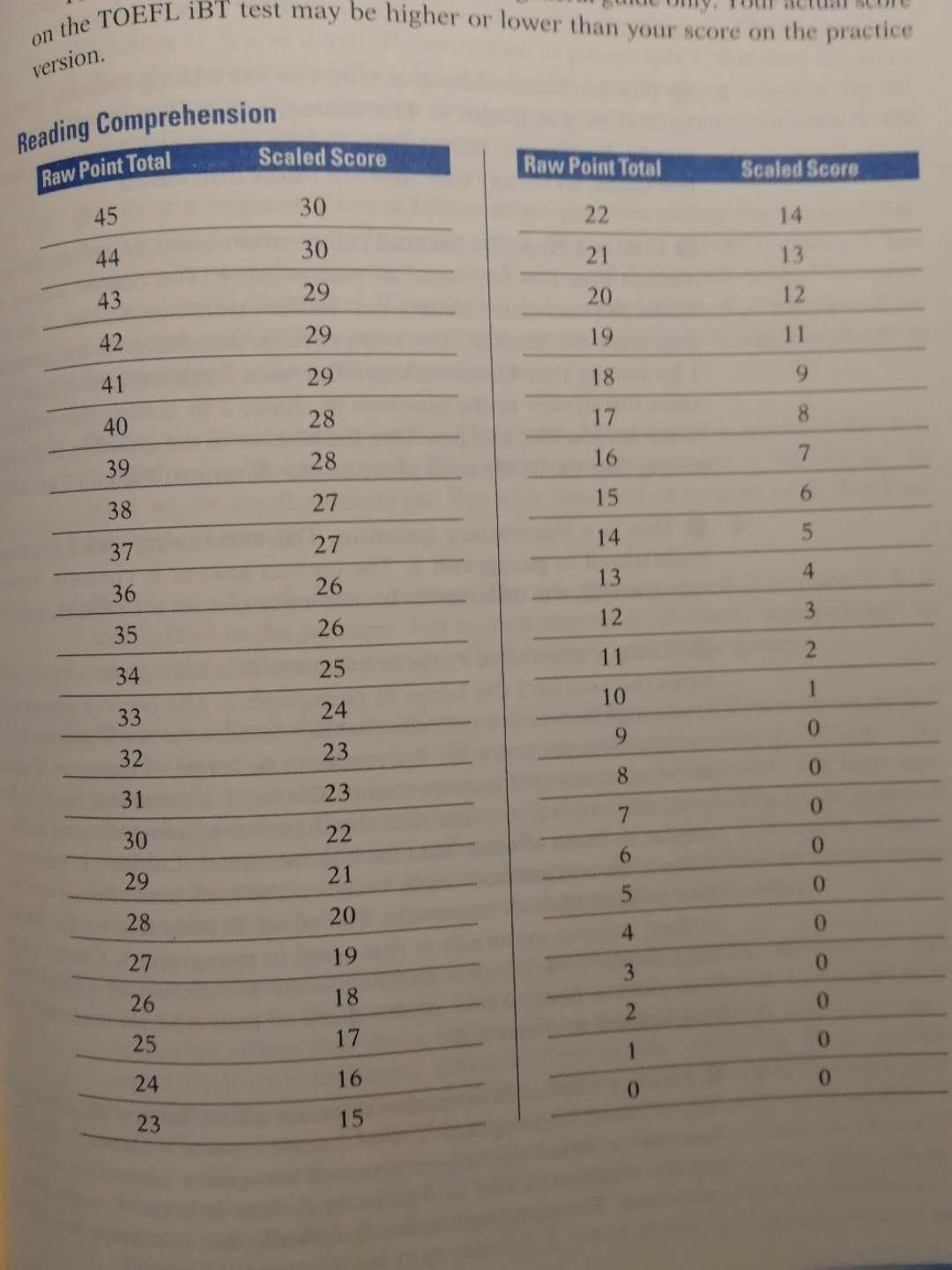 what is tpo toefl what is tpo toefl