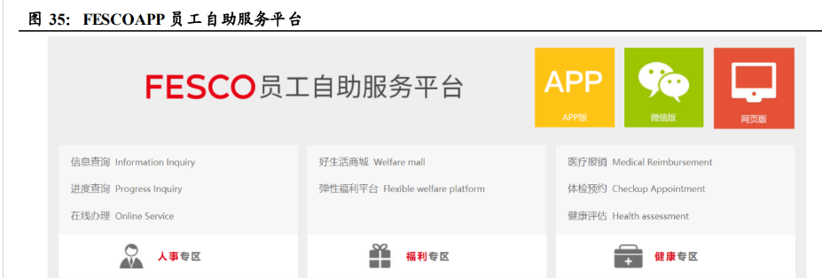 北京外企资产置换获批，北京城乡：资本化进程加速，布局综合服务