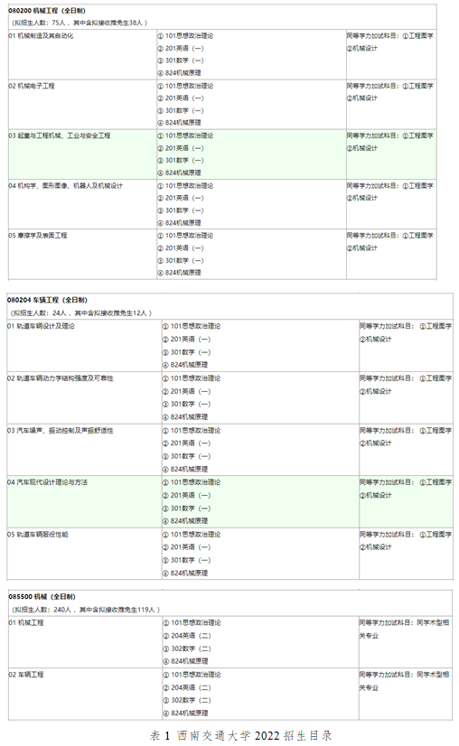 西南交通大学录取分数线2024_西南交通大学今年录取线_西南交通大学录取分数线2024