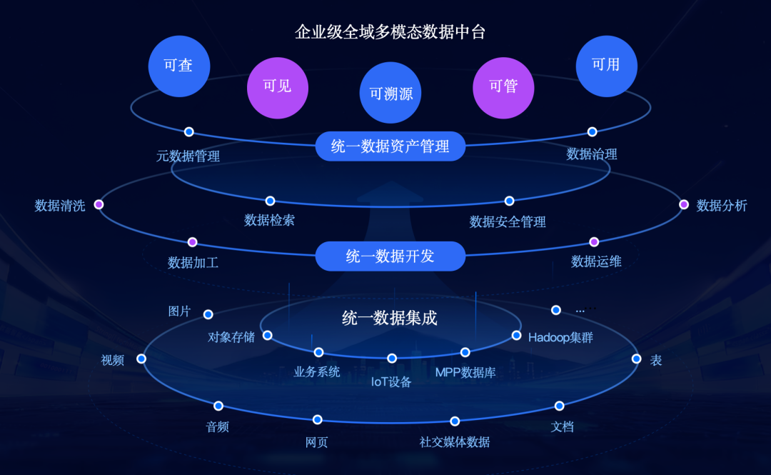 AI的下半场,产业需要一个怎样的数据中台? - 知乎