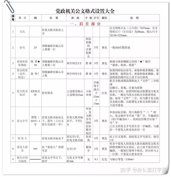手把手教你调格式:超细图解机关公文格式设置规范 - 知乎