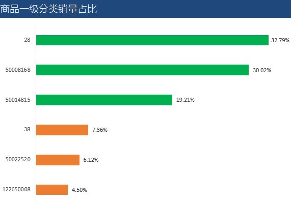 案例分析报告_竞争对手分析案例案例_培训需求报告分析