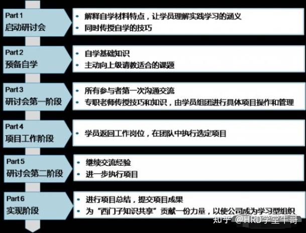 实现企业整体战略目标,怎么绘制组织员工发展学习地图