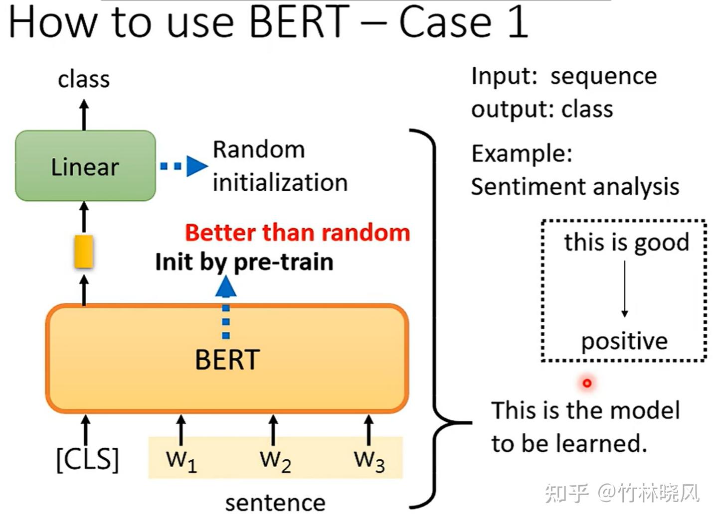 BERT: Pre-training of Deep Bidirectional Transformers for Language ...