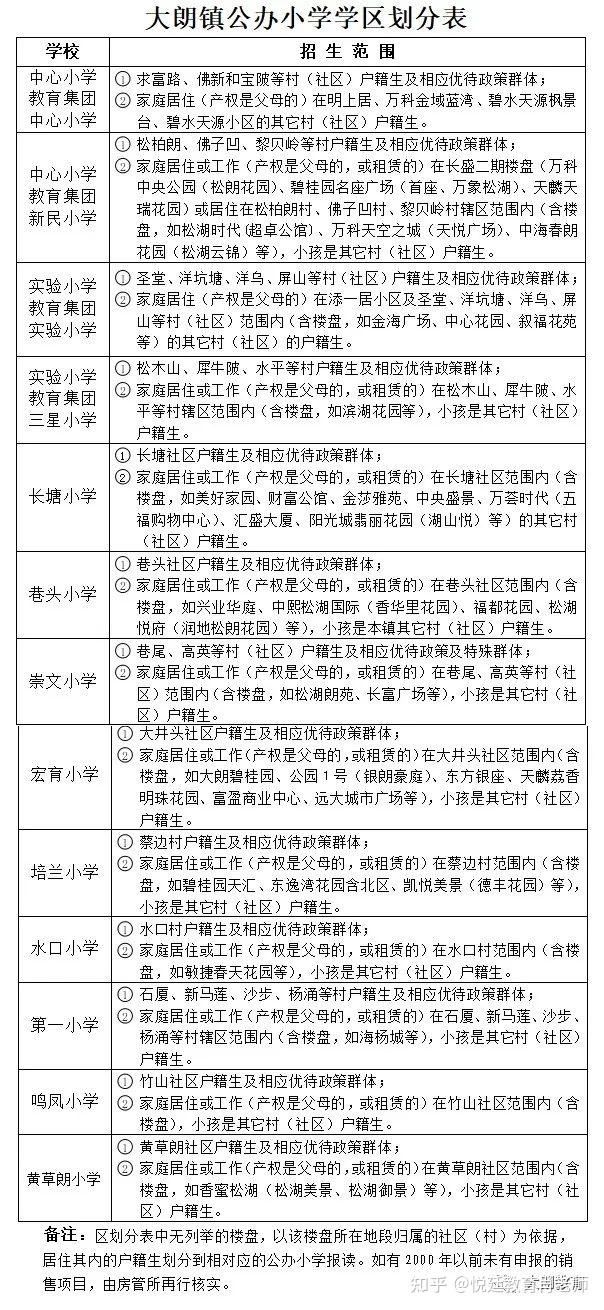 吉祥路小学学区划分图图片