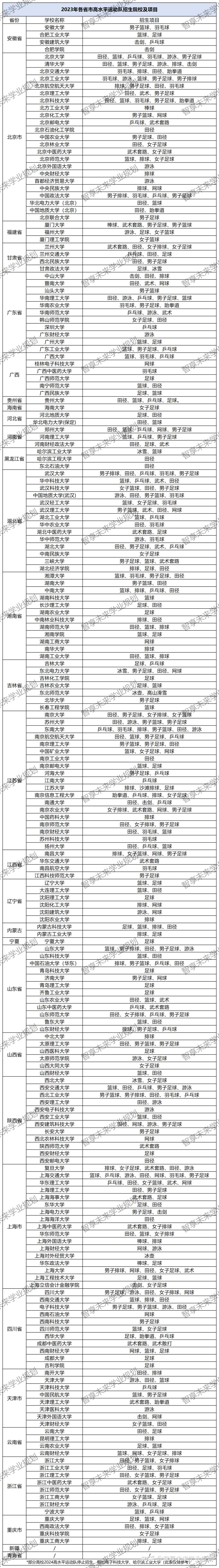 (一)四川大學1,招生項目及計劃2,報名時間及方式請考生於2024年2月1