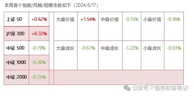 政策春风带动股市,雪球期权结构少量敲出(2024/5/17)
