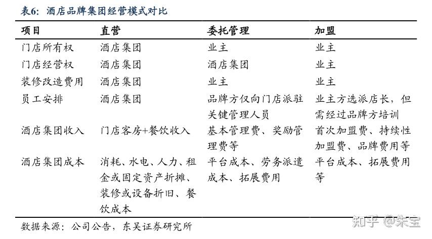 2023年有哪些表現不俗的連鎖酒店品牌暨2024年酒店品牌競爭分析展望