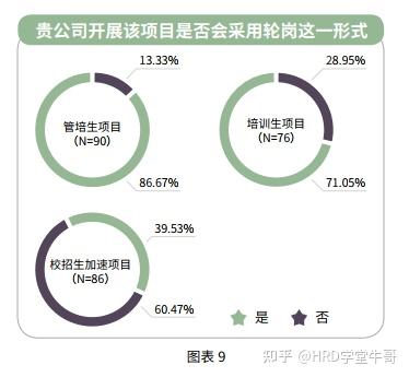 校招培养新思考:管培生、培训生、校招生加速项目 - 知乎