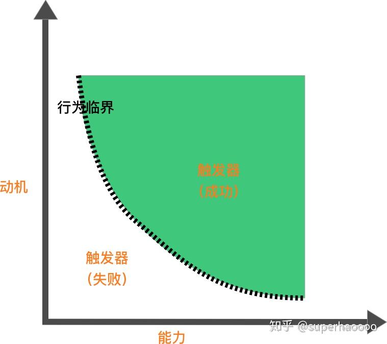 从行为设计学谈谈抖音&快手的交互体验差异 - 知乎