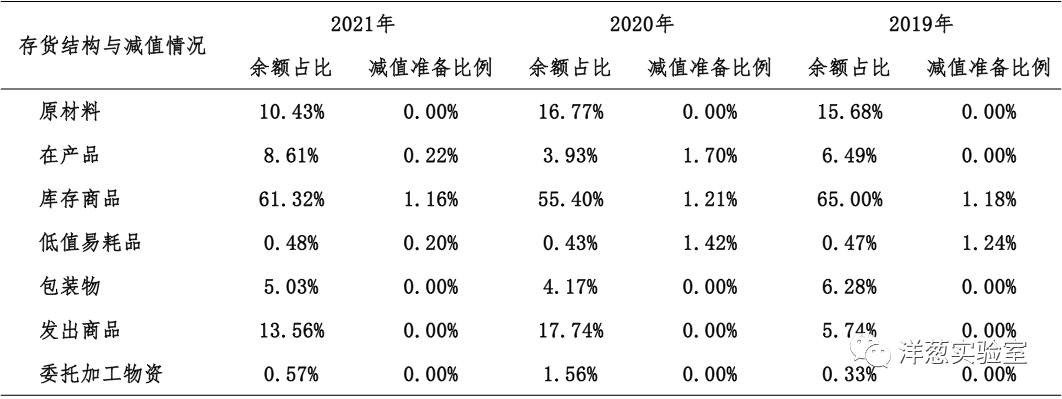 計算,以下同),折舊年限約為32年,已使用年限約為11年;機器設備在固定