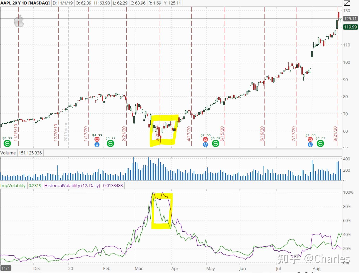 期权里Gamma PnL的本质- 知乎