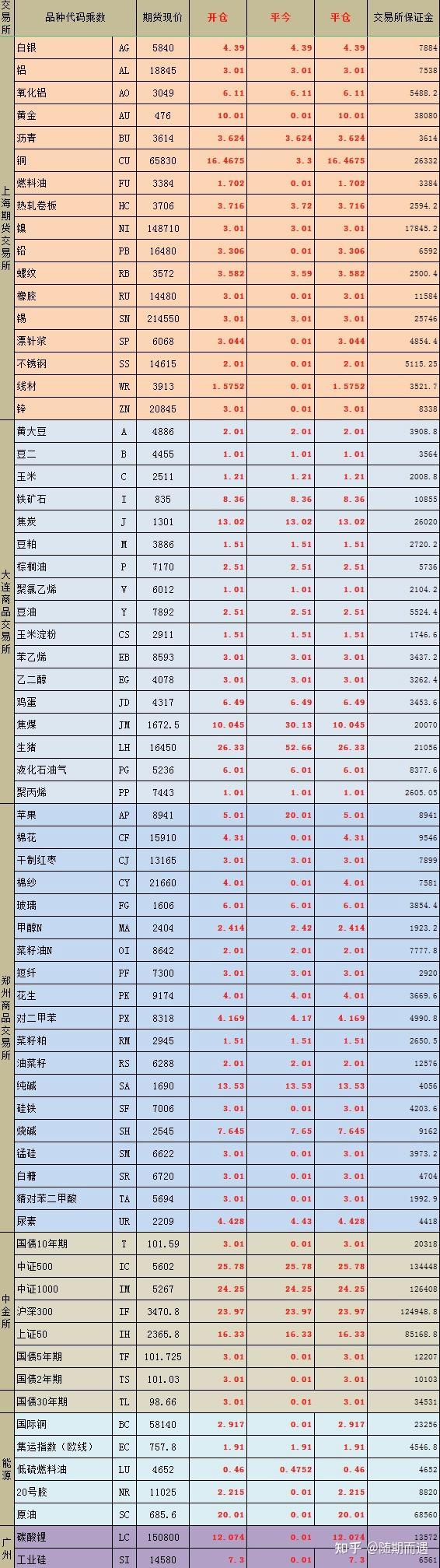 期货开户选哪家？有没有合适靠谱的推荐？ - 知乎