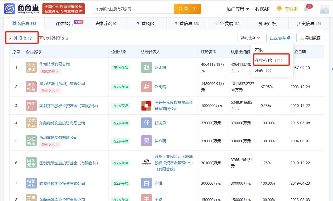 控股有限公司成立于2003年3月,注册资本近514亿元,法定代表人为赵明路