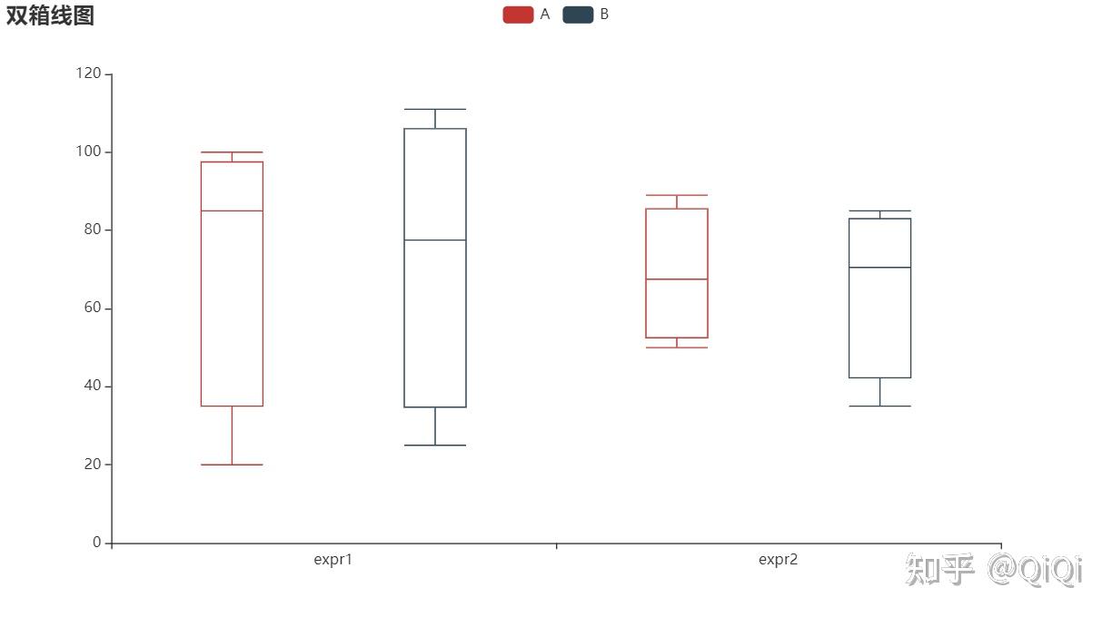 2,箱线图 - 知乎
