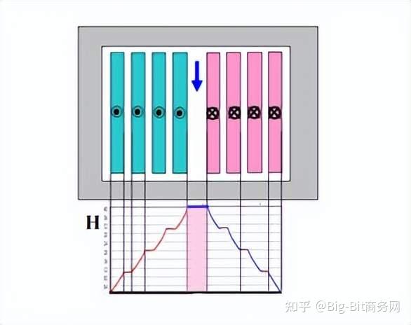 漏感磁集成设计,阳光电源的思路是什么? - 知乎