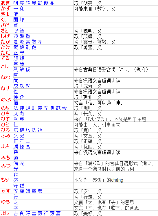 日本人的名字怎么读 男名篇 知乎