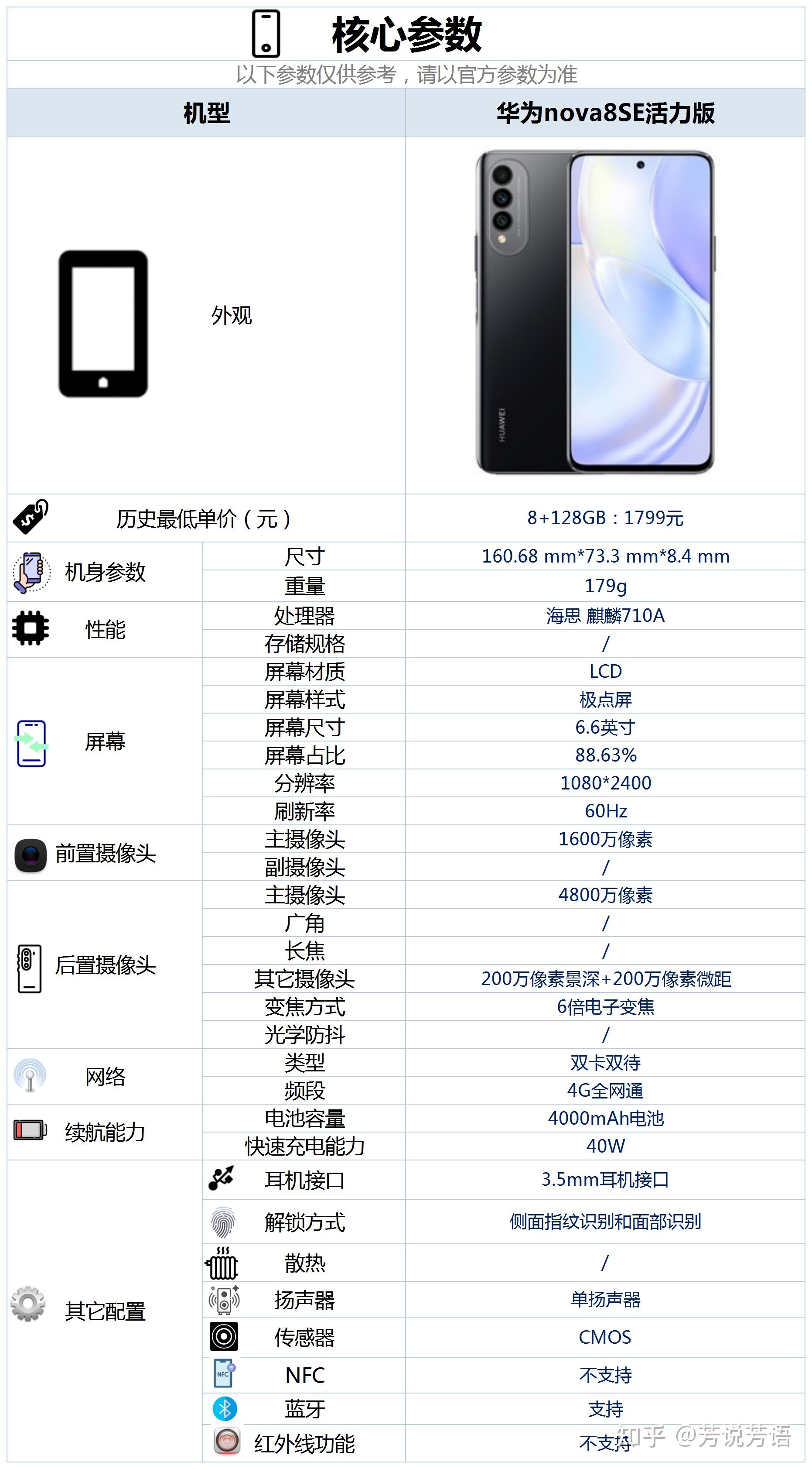 华为nove8se活力版这款手机怎么样