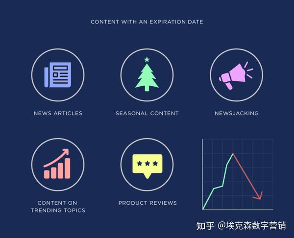 内容创作： AIGC可用于生成新闻文章、博客帖子、社交媒体帖子和小说。(内容创作ai是什么)