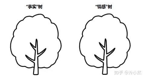 两棵树简笔画图片