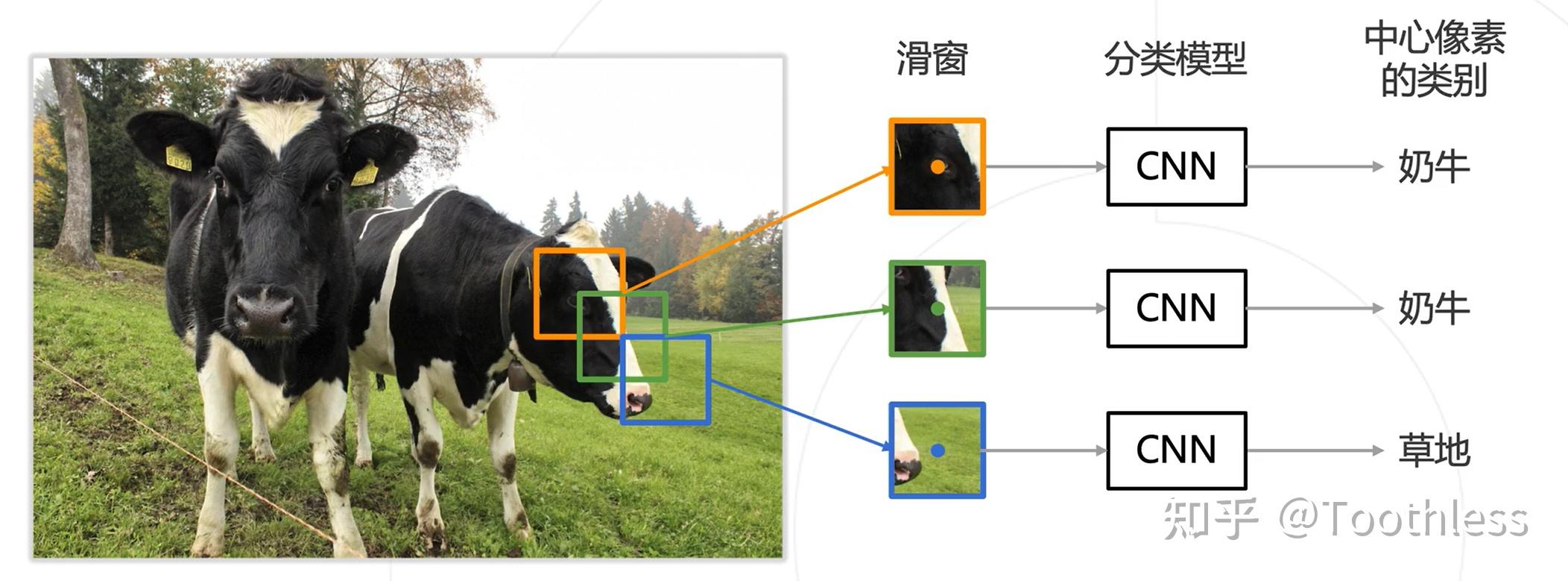 OpenMMLab AI实战九——MMSegmentation - 知乎