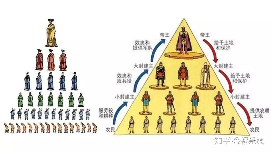 浅谈秦朝中央集权制度的形成 - 知乎