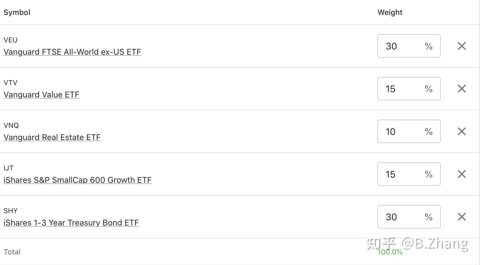 ChatGPT 金融插件：PortfoliosLab与Portfolio Pilot的全面比较 - 知乎