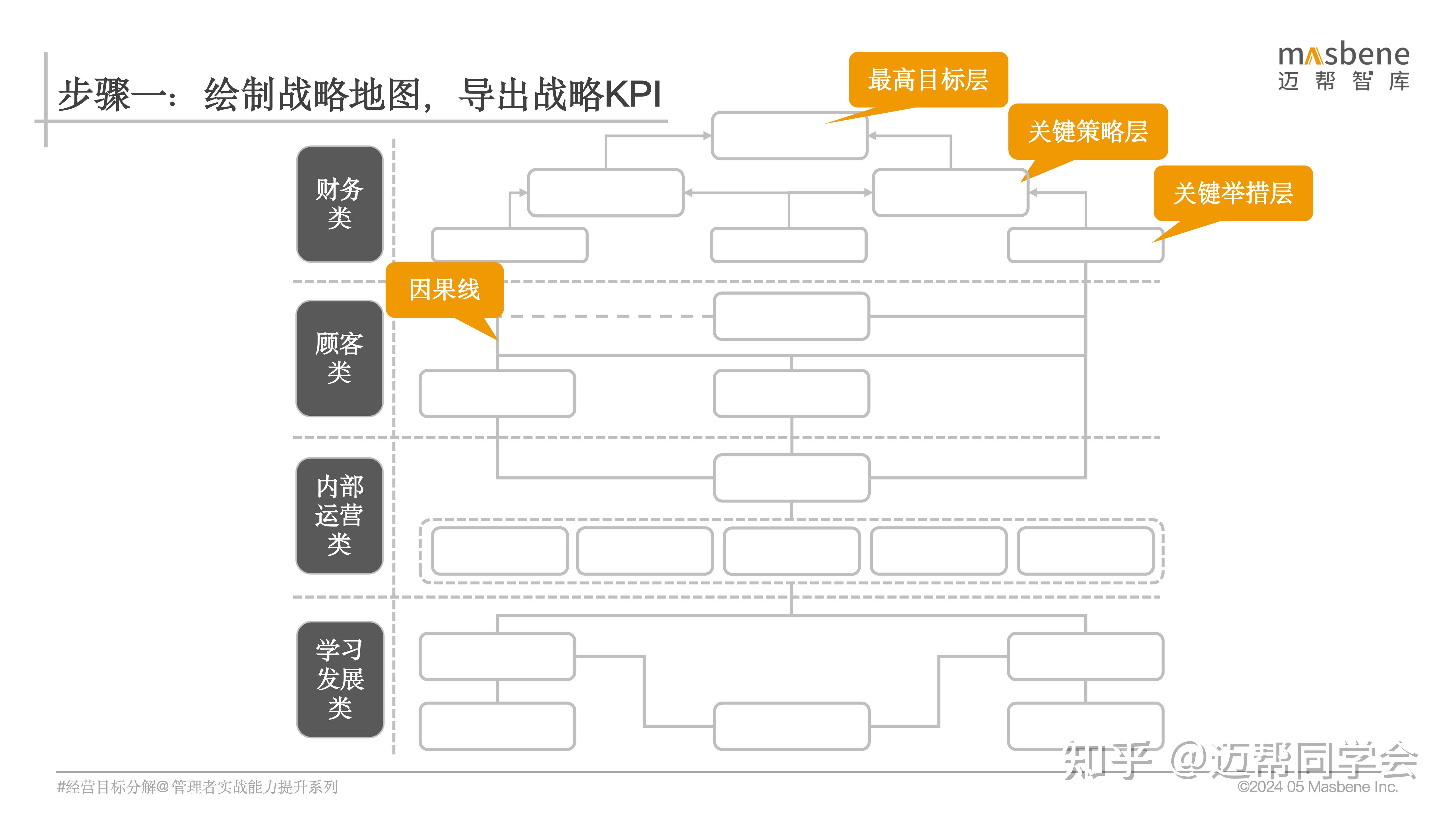 超越预期 年度经营计划这样定