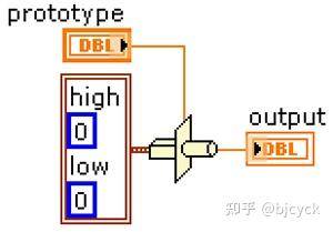 LabVIEW中管理大型数据 - 知乎