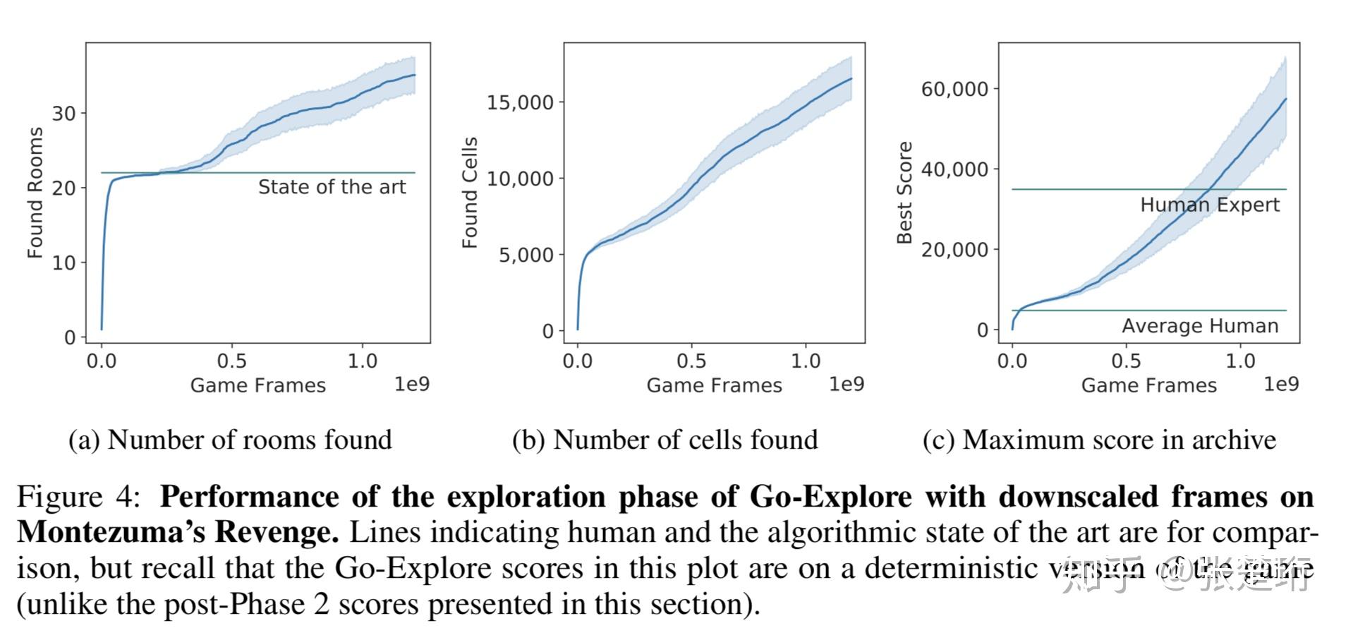 【强化学习 41】go-explore - 知乎