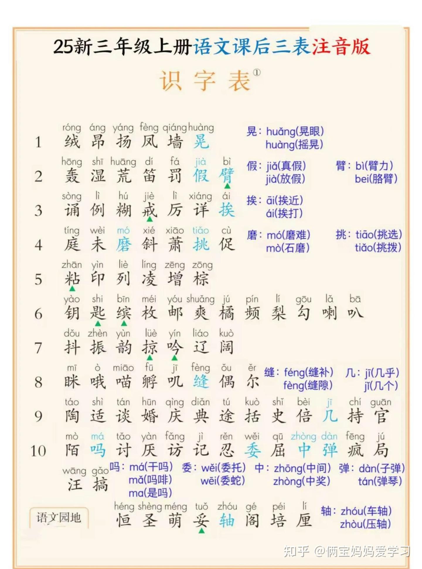 25新三年级上册语文课后三表注音版(写字表识字表词语表)电子版可打印 - 知乎