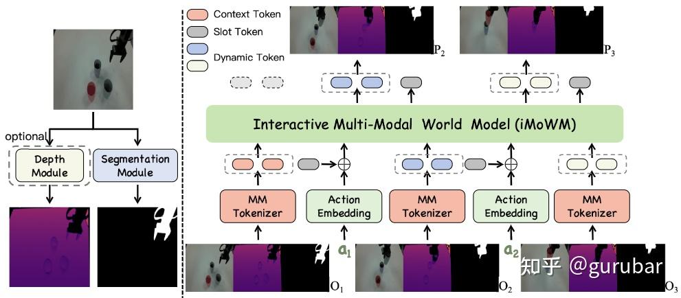 Framework of proposed iMoWM