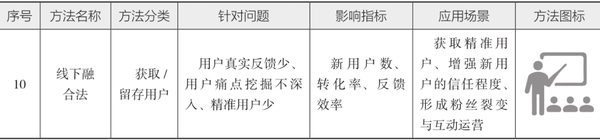 图片[18]-10分钟读懂《学会运营：高效增长的52种方法》