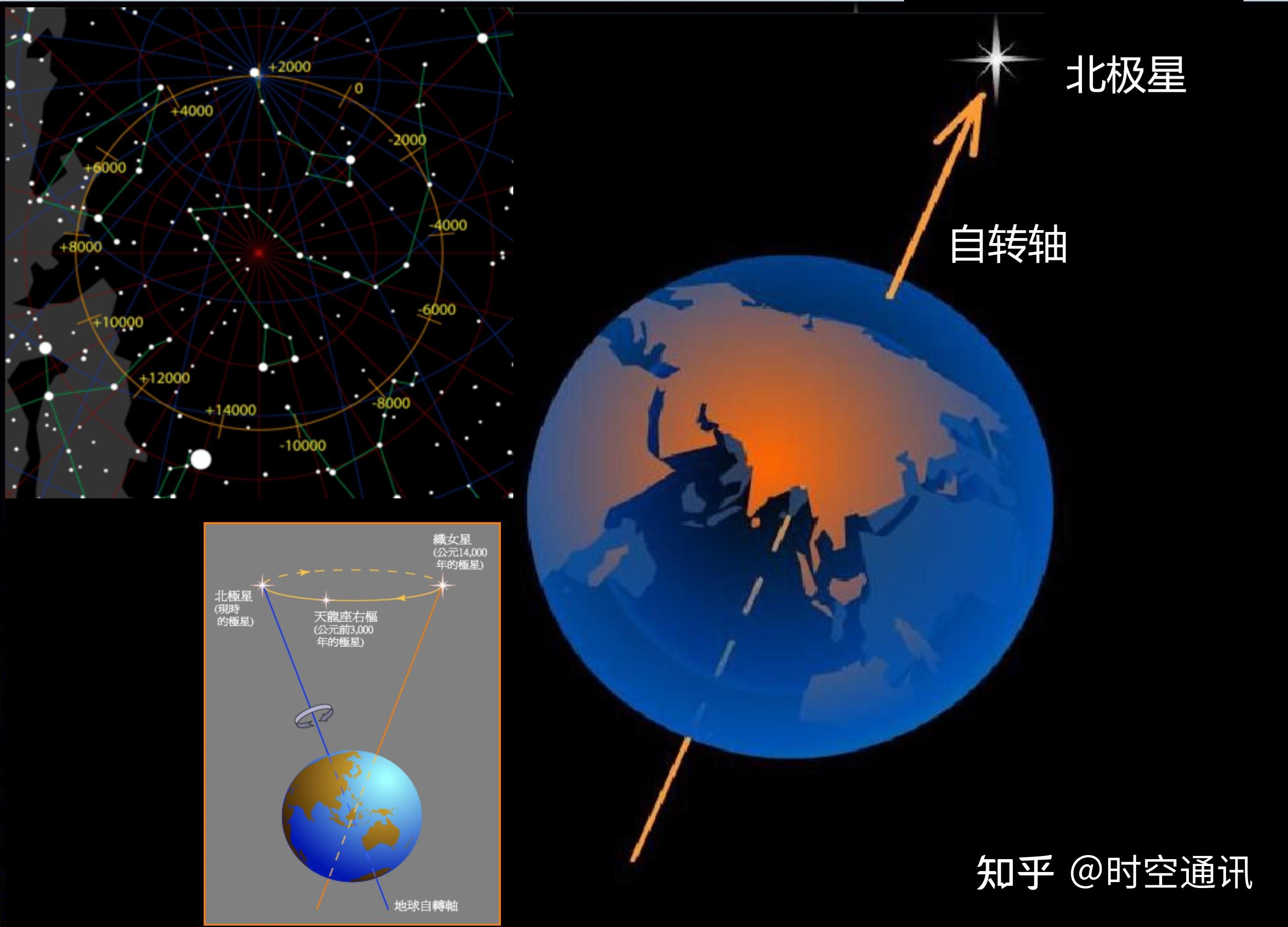 八大行星天空方位图图片