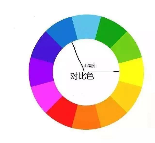 眼影颜色搭配技巧及眼影怎么画 - 知乎