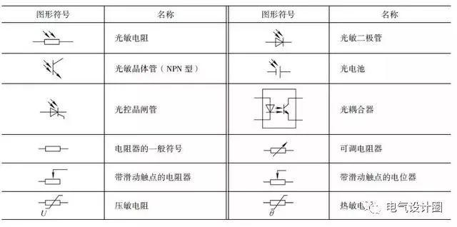 电磁吸盘的图形符号七,敏感开关和传感器的图形符号六,开关触点的图形