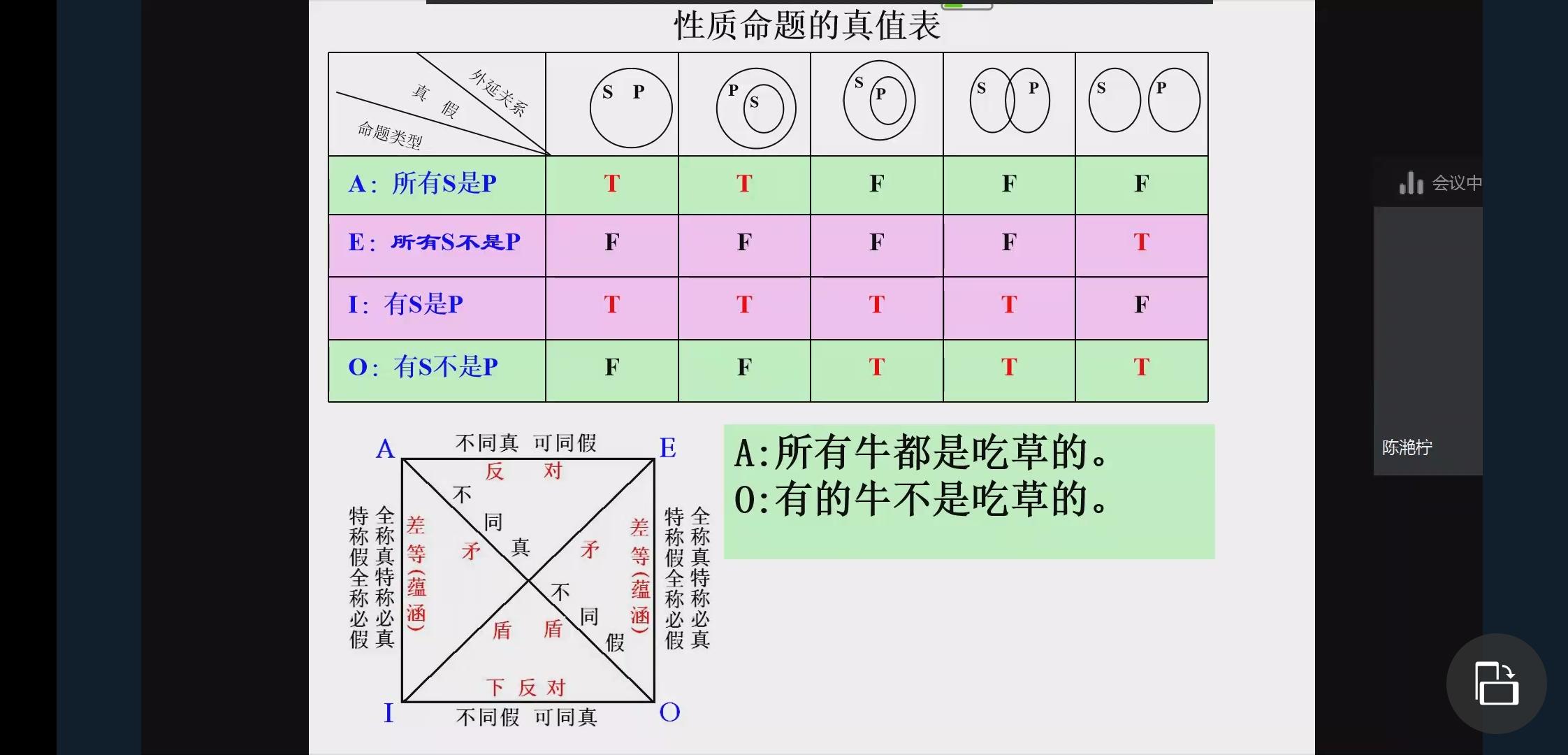 我的普通逻辑课心得