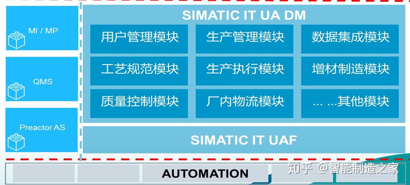 什么是制造运营管理（MOM）-西门子MES/MOM介绍- 知乎