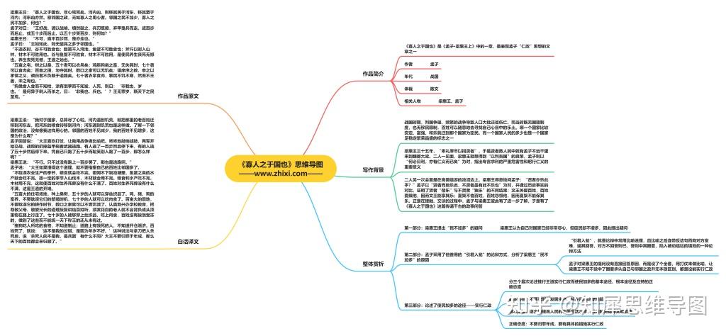 《寡人之于国也》思维导图