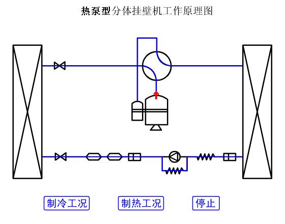 暖通空調系統原理動圖最全合集真是太實用了