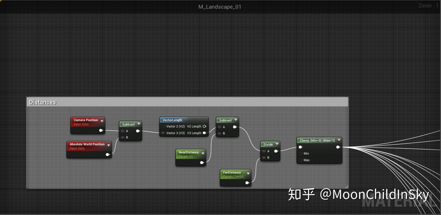 Ue4 оптимизация проекта